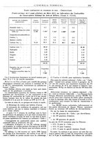 giornale/CFI0352640/1935/unico/00000335