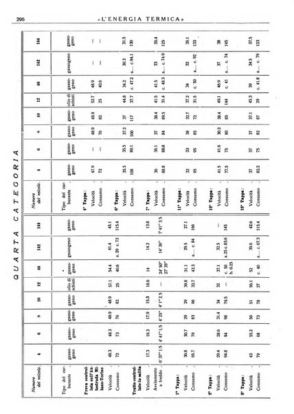 L'energia termica rivista tecnica mensile