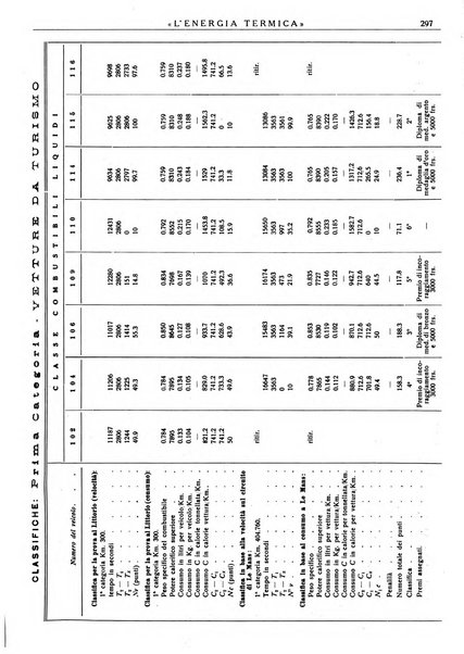 L'energia termica rivista tecnica mensile