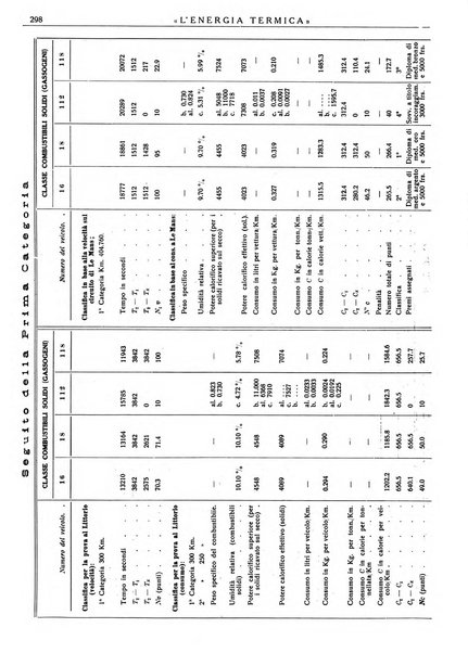 L'energia termica rivista tecnica mensile