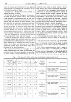 giornale/CFI0352640/1935/unico/00000392