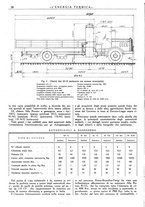 giornale/CFI0352640/1936/unico/00000028