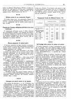 giornale/CFI0352640/1936/unico/00000033