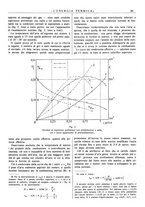 giornale/CFI0352640/1936/unico/00000085