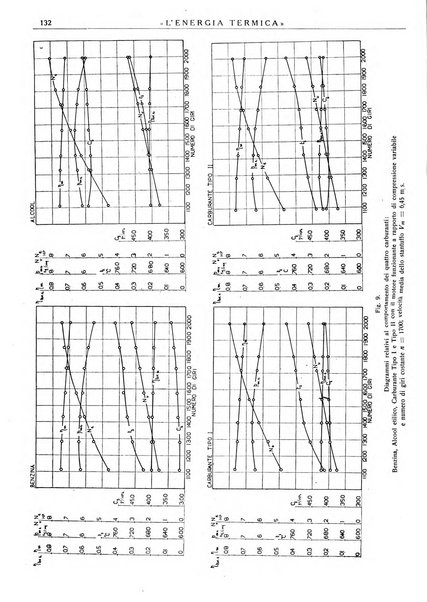 L'energia termica rivista tecnica mensile