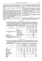 giornale/CFI0352640/1936/unico/00000179