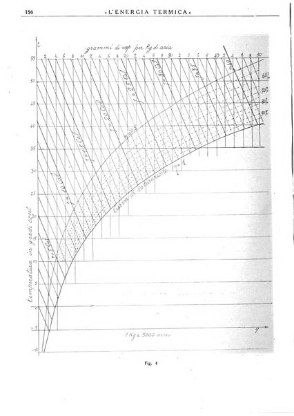 L'energia termica rivista tecnica mensile