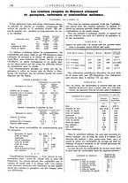 giornale/CFI0352640/1936/unico/00000214