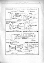 giornale/CFI0352640/1936/unico/00000259