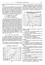 giornale/CFI0352640/1937/unico/00000115