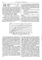 giornale/CFI0352640/1937/unico/00000132
