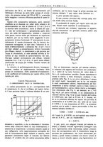 giornale/CFI0352640/1937/unico/00000133