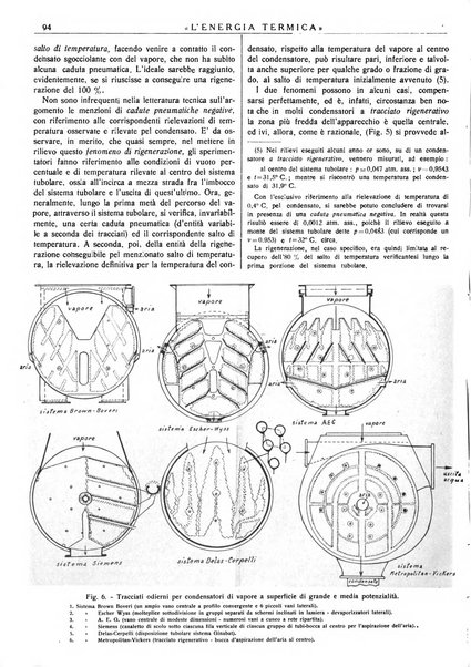 L'energia termica rivista tecnica mensile