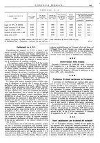 giornale/CFI0352640/1937/unico/00000145