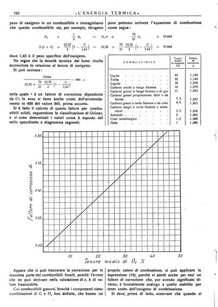 L'energia termica rivista tecnica mensile