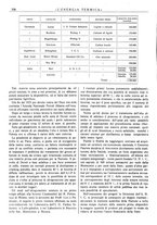 giornale/CFI0352640/1937/unico/00000306