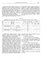 giornale/CFI0352640/1937/unico/00000365