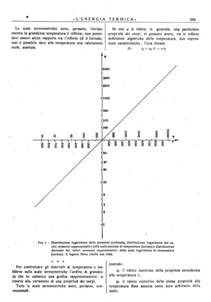 L'energia termica rivista tecnica mensile