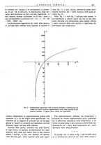 giornale/CFI0352640/1937/unico/00000401