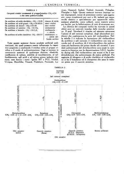 L'energia termica rivista tecnica mensile