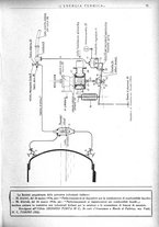 giornale/CFI0352640/1938/unico/00000099