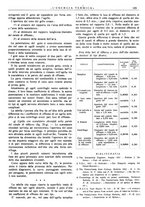 giornale/CFI0352640/1938/unico/00000163