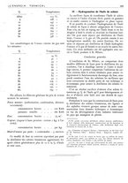 giornale/CFI0352640/1938/unico/00000241