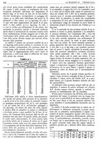 giornale/CFI0352640/1938/unico/00000290