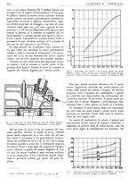 giornale/CFI0352640/1938/unico/00000410