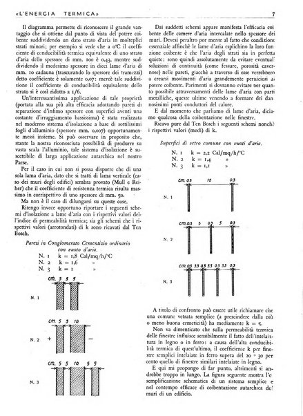 L'energia termica rivista tecnica mensile