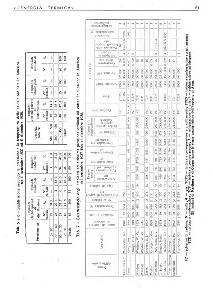 L'energia termica rivista tecnica mensile