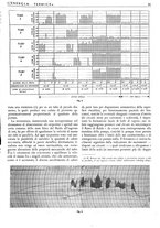 giornale/CFI0352640/1939/unico/00000131