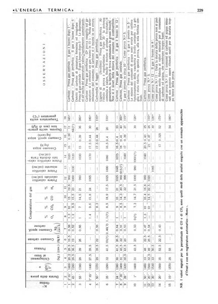 L'energia termica rivista tecnica mensile