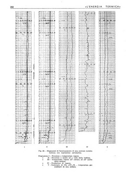 L'energia termica rivista tecnica mensile