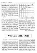 giornale/CFI0352640/1940/unico/00000029