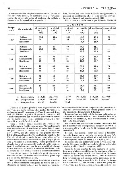 L'energia termica rivista tecnica mensile