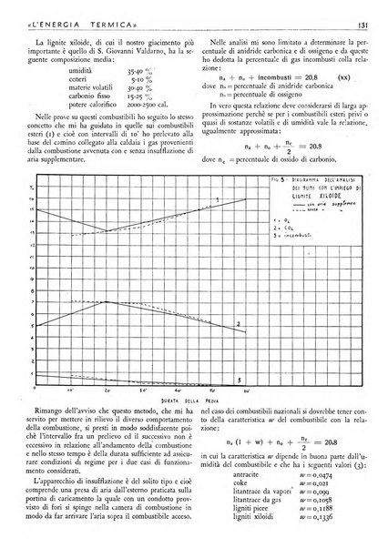 L'energia termica rivista tecnica mensile