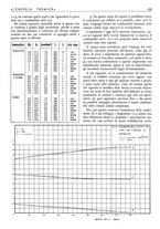 giornale/CFI0352640/1940/unico/00000181