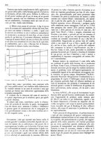 giornale/CFI0352640/1940/unico/00000284