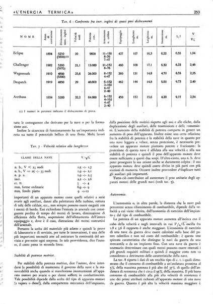 L'energia termica rivista tecnica mensile