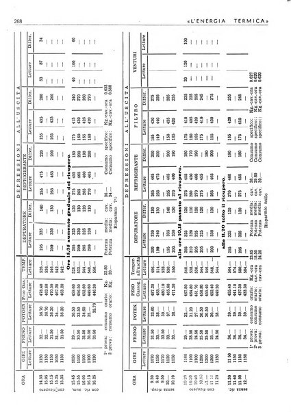 L'energia termica rivista tecnica mensile