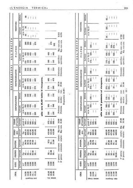 L'energia termica rivista tecnica mensile