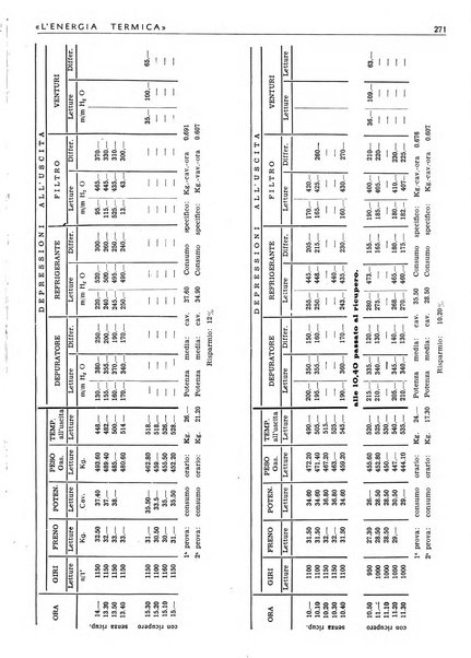 L'energia termica rivista tecnica mensile