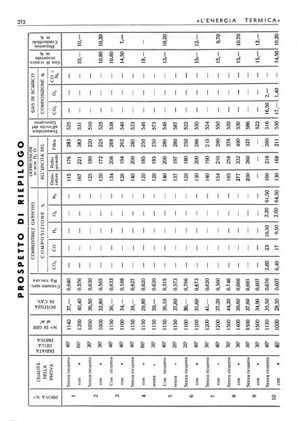 L'energia termica rivista tecnica mensile