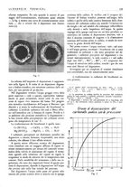 giornale/CFI0352640/1941/unico/00000109