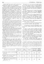 giornale/CFI0352640/1941/unico/00000138