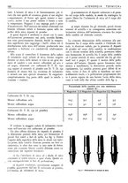 giornale/CFI0352640/1941/unico/00000142