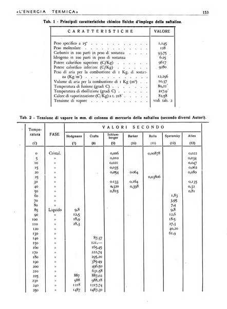 L'energia termica rivista tecnica mensile