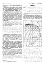 giornale/CFI0352640/1941/unico/00000194