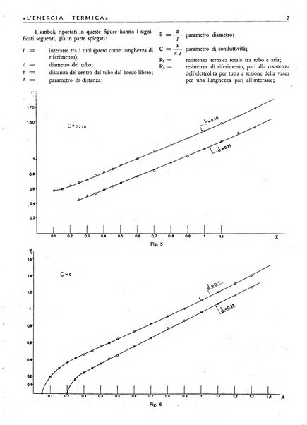 L'energia termica rivista tecnica mensile